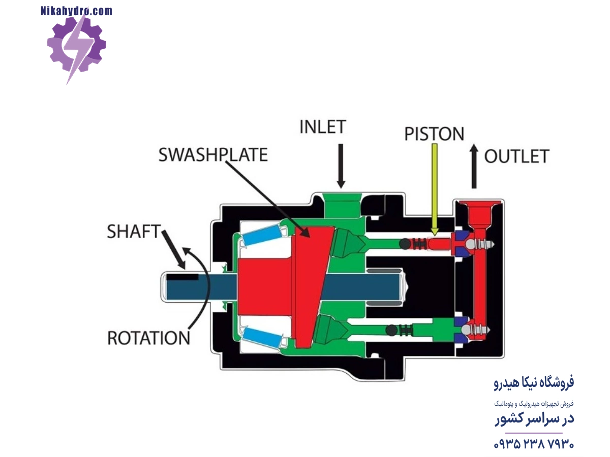 نحوه مکانیزم پمپ هیدرولیک پیستونی محوری