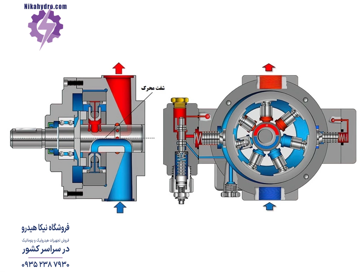 اجزای داخلی یک پمپ هیدرولیک پیستونی رادیال