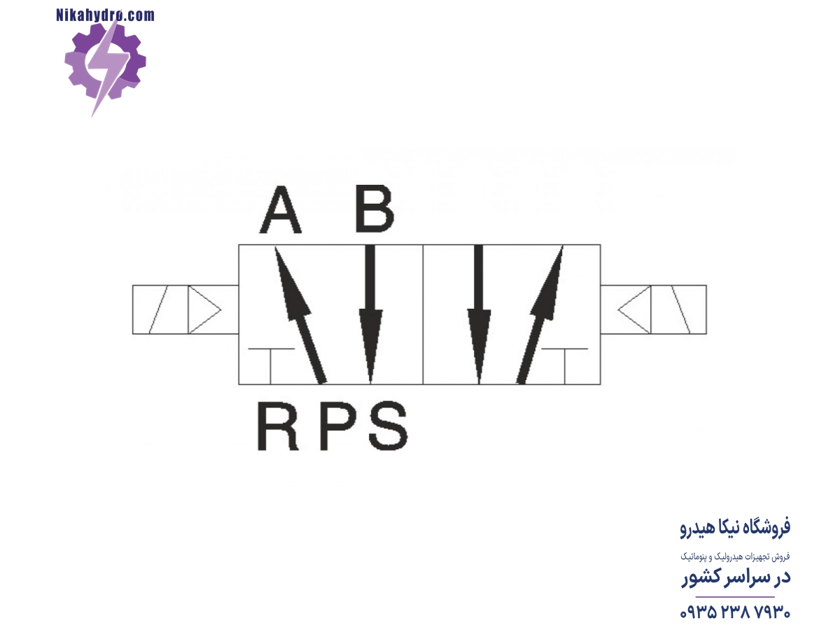 شیرهای برقی پنوماتیکی بر اساس تعداد پورت و تعداد پوزیشن نامگذاری می‌شوند.