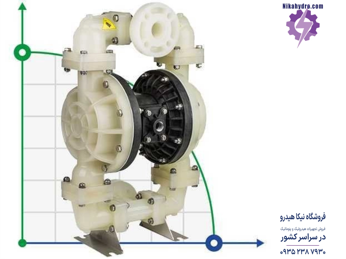 نمایی از پمپ دیا مدل DP15 PVDF-T